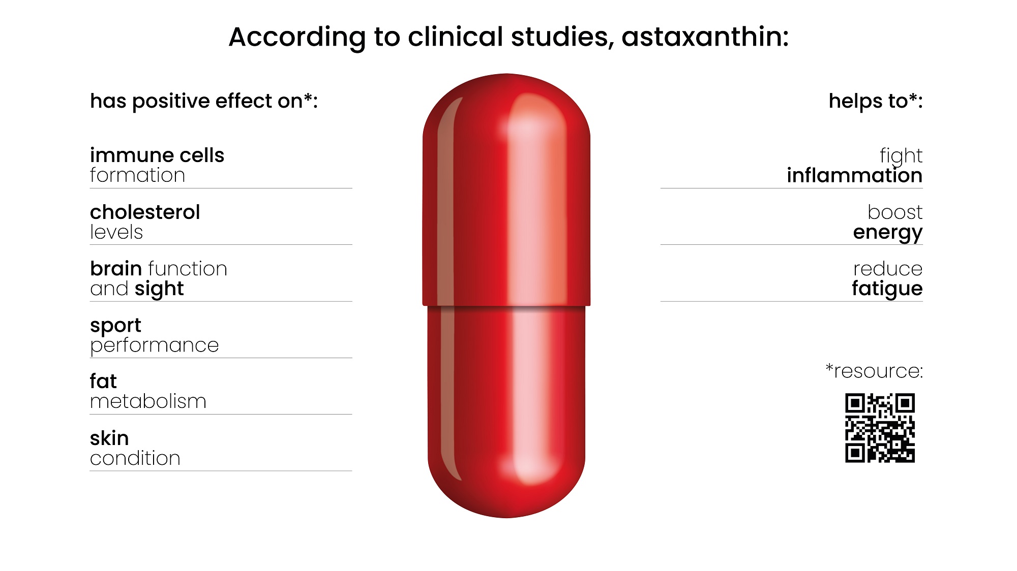 Astaxanthin - 30