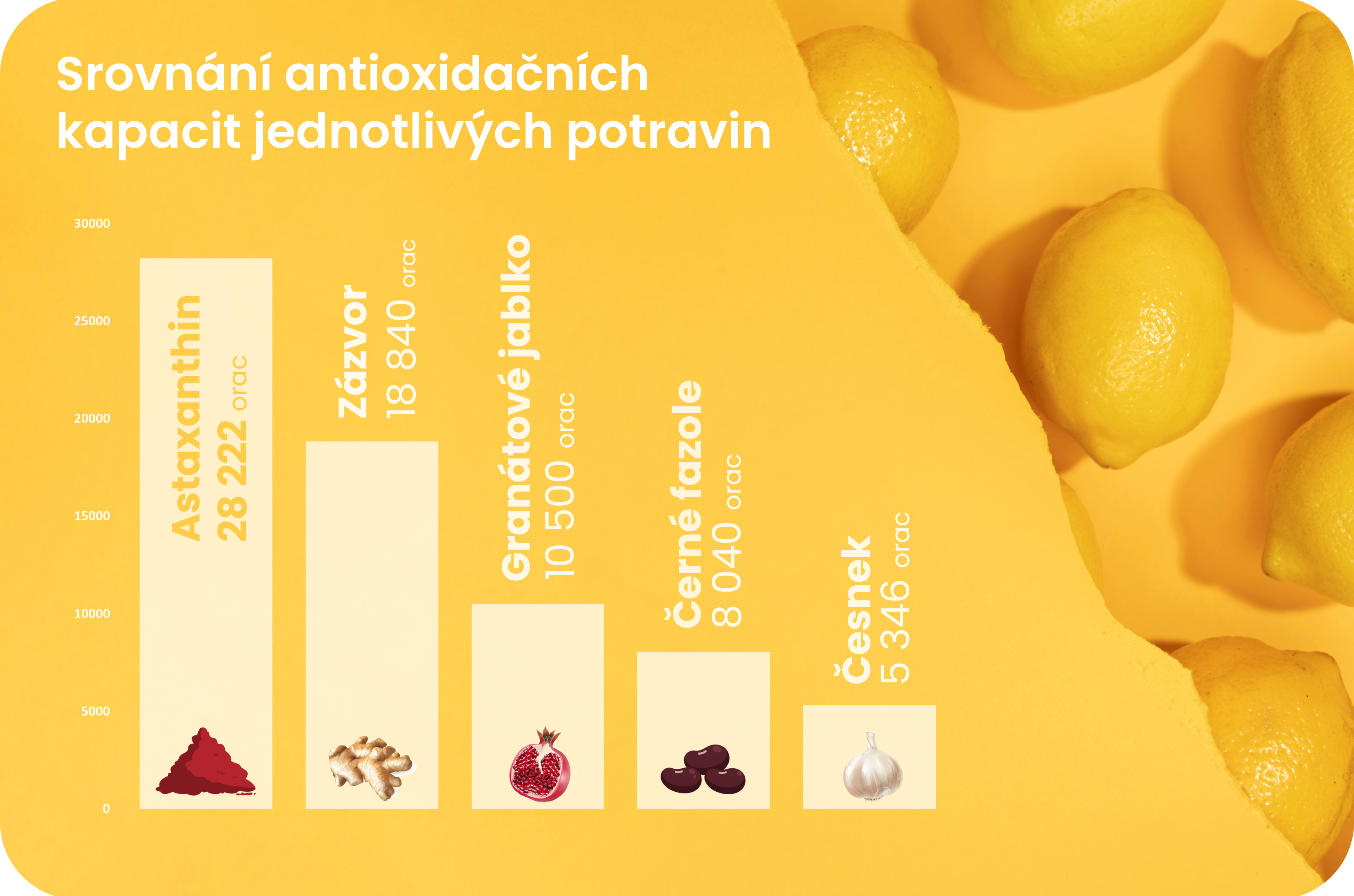 Astaxanthin - ORAC