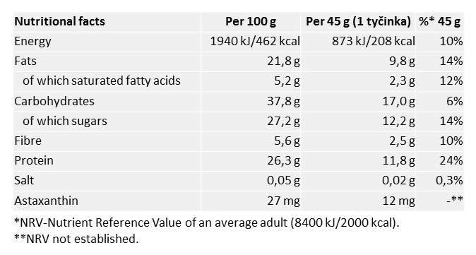 Bonaloka - Asta Energy - Výživové údaje